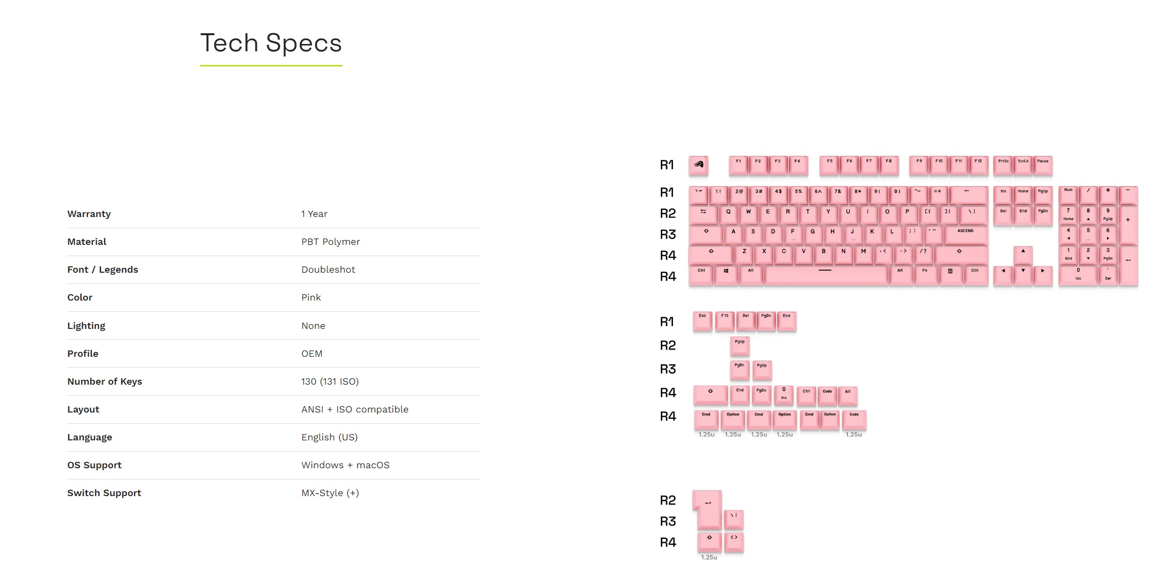 A large marketing image providing additional information about the product Glorious GPBT Basics Keycaps - Potion Pink - Additional alt info not provided